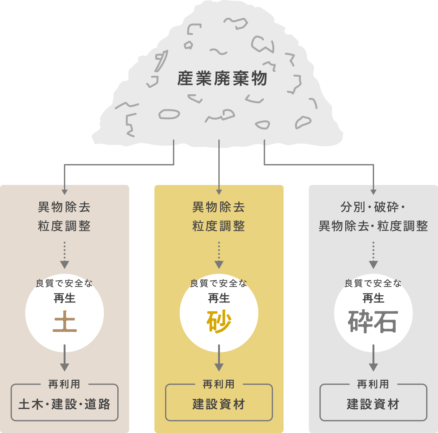 リサイクルの図